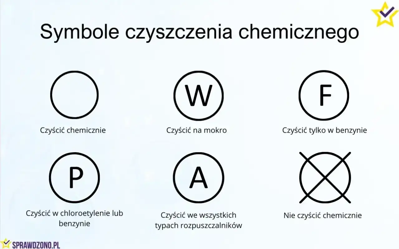 Symbole czyszczenia chemicznego: okrąg (czyścić chemicznie), okrąg z P (czyścić w chloroetylenie lub benzynie), okrąg z F (czyścić tylko w benzynie), okrąg z W (czyścić na mokro), okrąg z A (czyścić we wszystkich rozpuszczalnikach), okrąg przekreślony ...